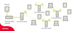 Cách thức hoạt động của Wifi mesh